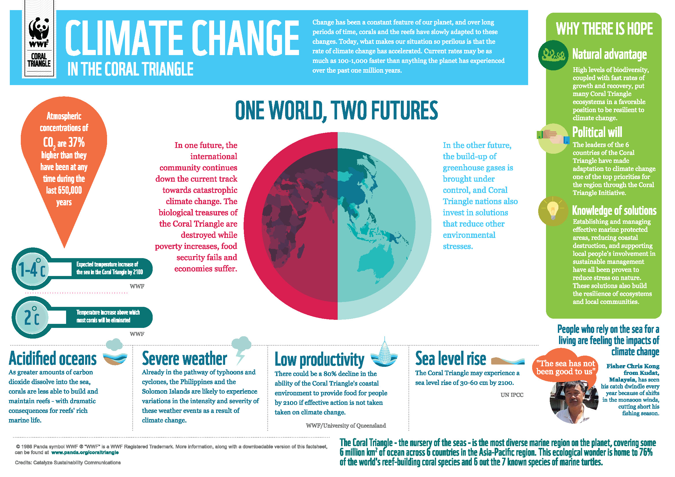 IB Geography At YIS 2 3 Responding To Global Climate Change