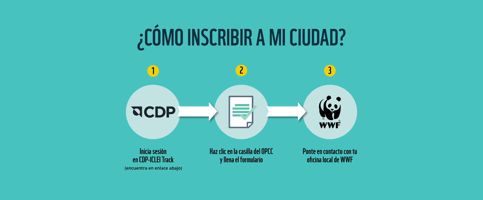 ¿Cómo inscribir a mi ciudad?