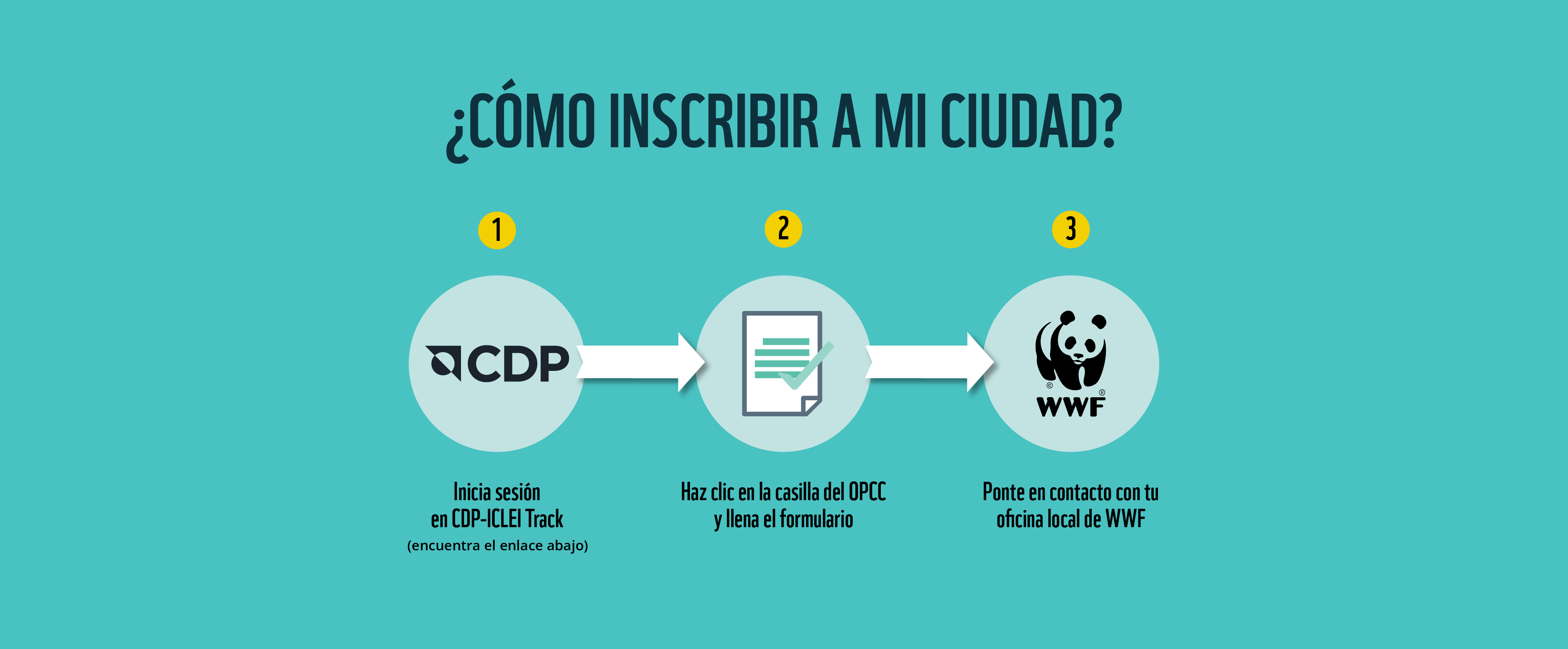 ¿Cómo inscribir a mi ciudad?